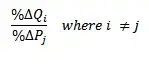 What Is Cross Price Elasticity Of Demand What Does It Mean When
